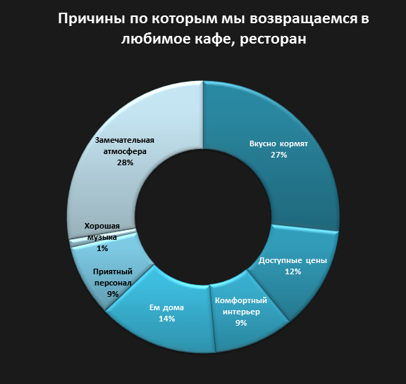 Барные стойки сделать в кафе Барные стойки сделать в кафе